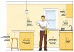 Kitchen Design elevation